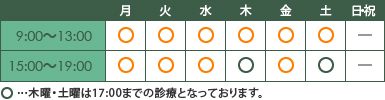 診療時間